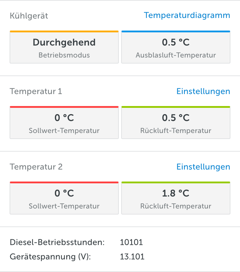 Kühlgerätdaten Kühlgerätparameter Kühlgerättemperaturdaten Kuehlgeraet Desktop Tablet Mobile Android iOS iPhone App Applikation Software