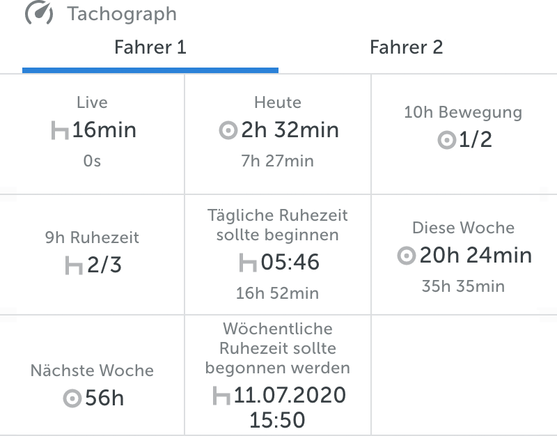 Tachograph Desktop Tablet Mobile Android iOS iPhone App Applikation Software